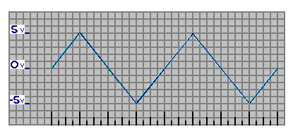 saw tooth wave