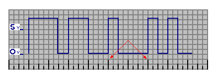 square wave pattern 3