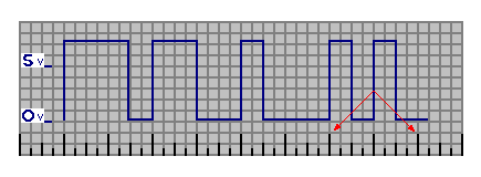square wave pattern 4