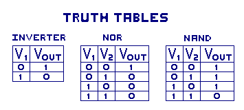 Transistor Truth Table