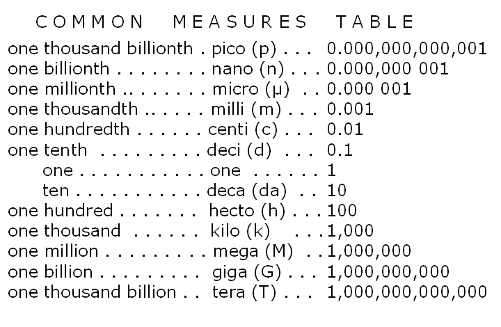 Base Conversion Chart