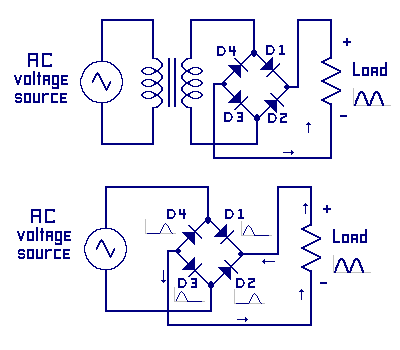 Fullwave bridge power supply