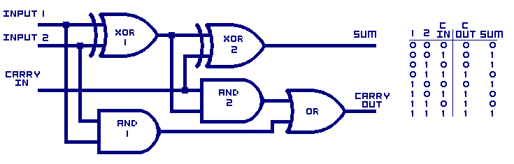 P-N Junction