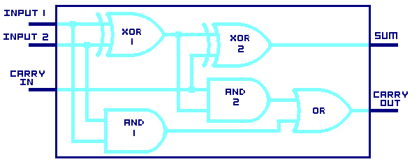 P-N Junction