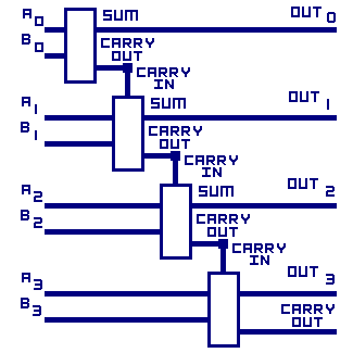 P-N Junction