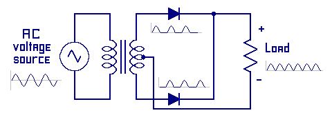 Fullwave power supply