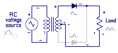 Fullwave power supply