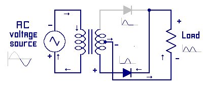 Fullwave power supply