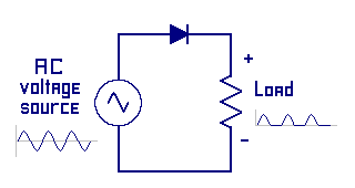 Halfwave supply logic