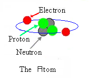 The Atom