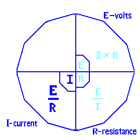 Ohms Law