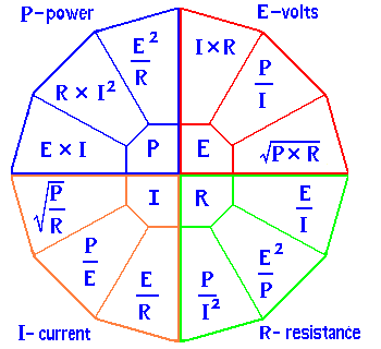 Ohms Law