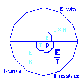 Ohms Law