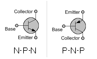NPN and PNP Junction