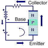 P-N Junction