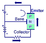 P-N Junction