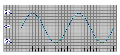 P-N Junction