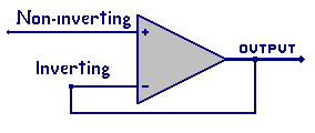 Unity Gain Op Amp