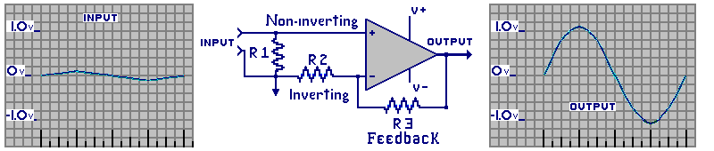 P-N Junction