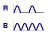 Ripple in the power supply